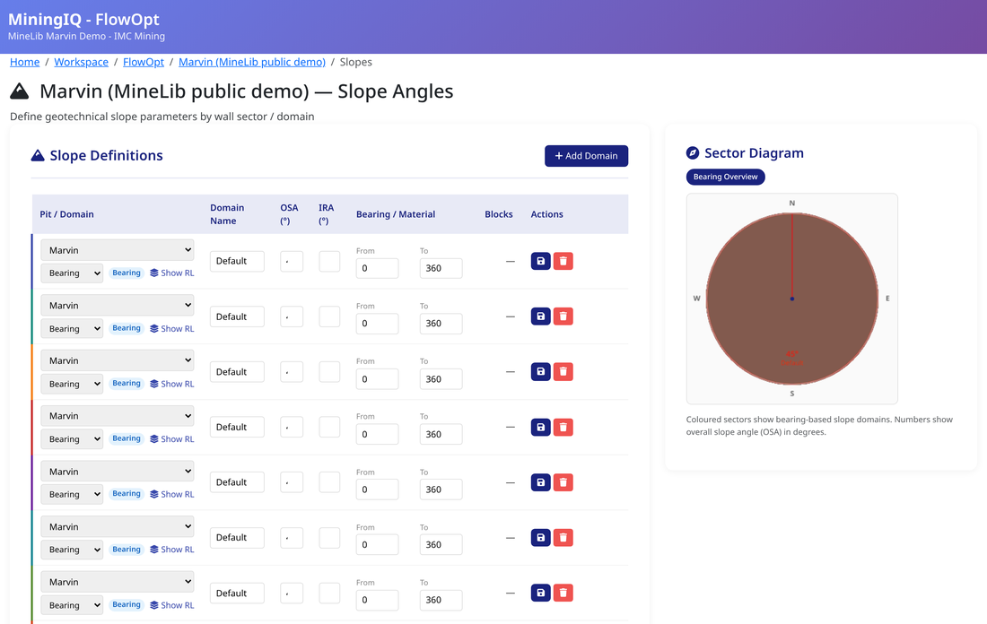 MiningIQ — slope angles by domain
