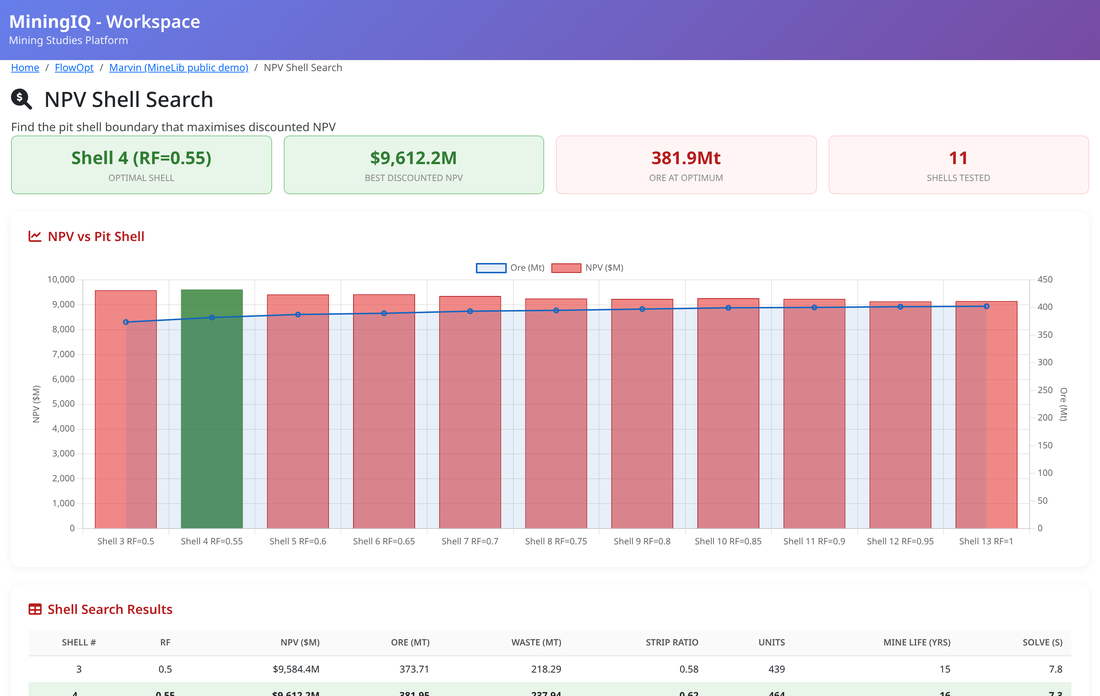 MiningIQ — NPV shell search