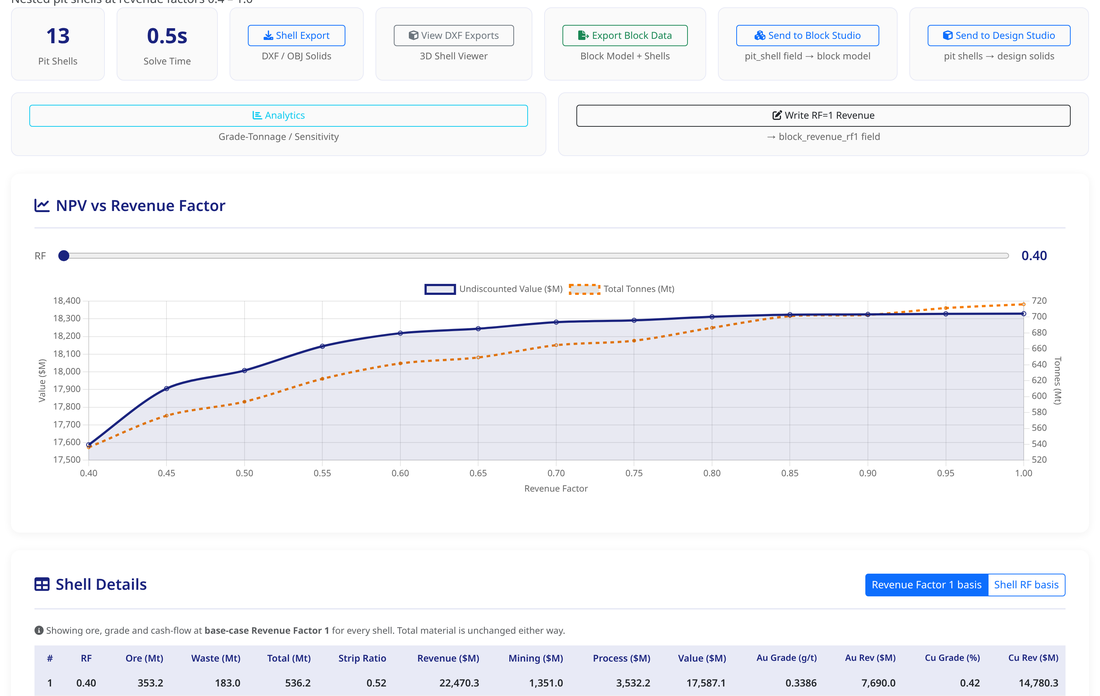 MiningIQ — nested pit shell results