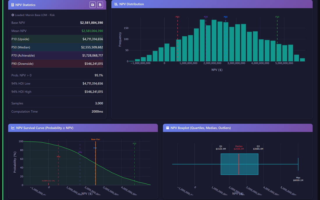 risk-analysis-0